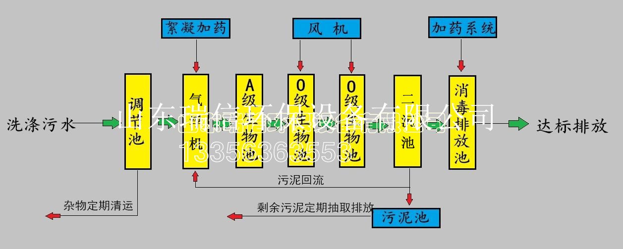 農(nóng)村污水處理設(shè)備-鄉(xiāng)鎮(zhèn)污水處理設(shè)備安裝需要注意什么啊？